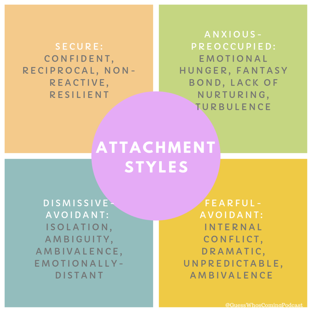 Attachment Theory Explained – The Examined Life